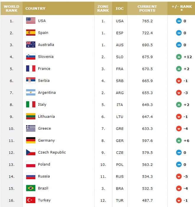 初恋教我的18件事